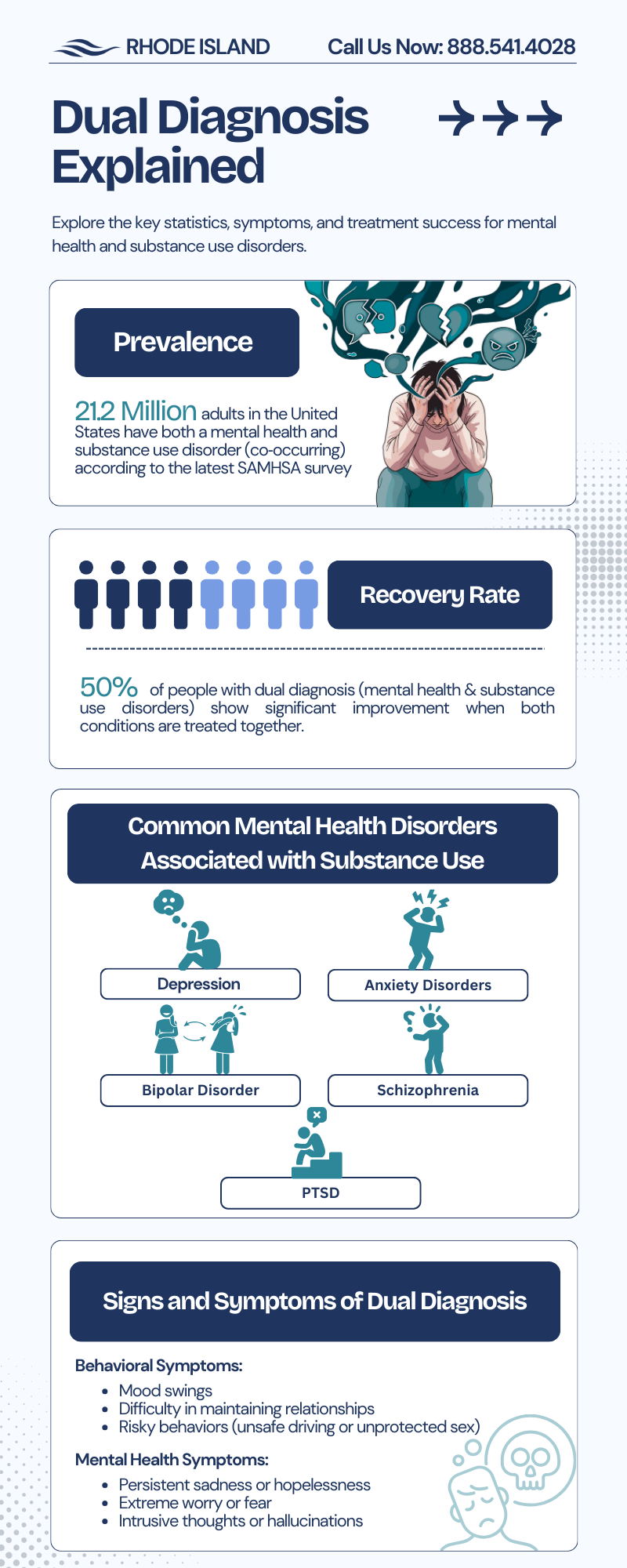 Dual Diagnosis infographic Rhode Island addiction treatment center riatc