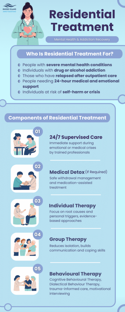 Residential Treatment infographic inpatient program Rhode Island addiction treatment center riatc