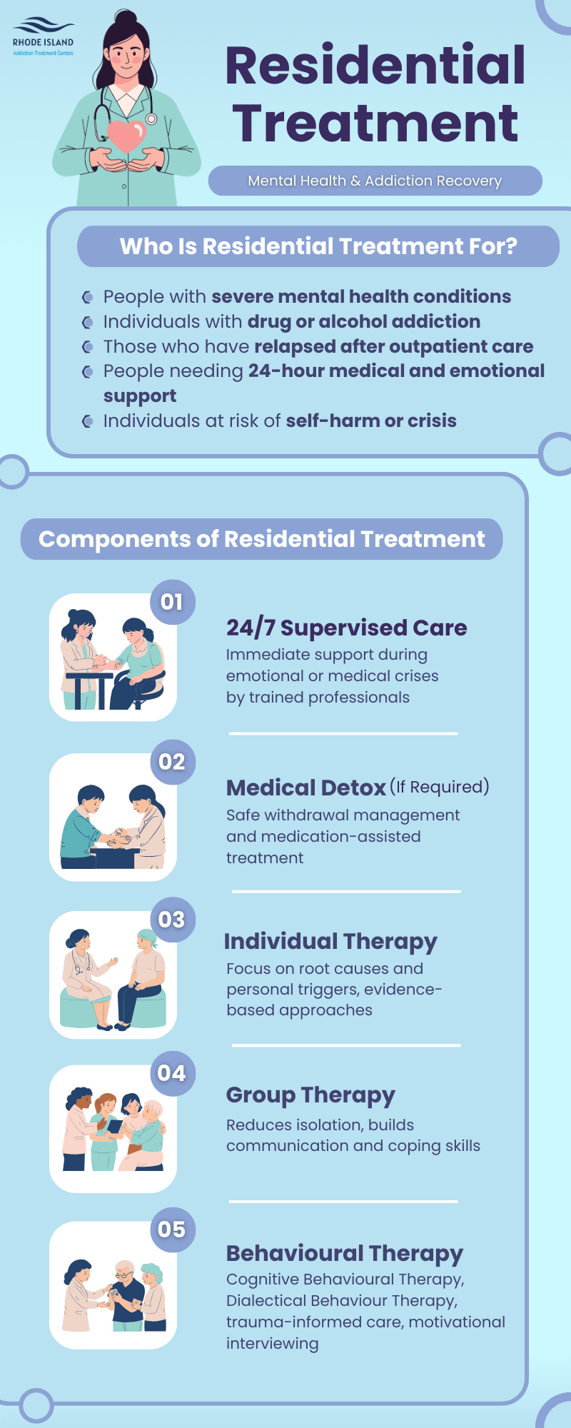 Residential Treatment infographic inpatient program Rhode Island addiction treatment center riatc