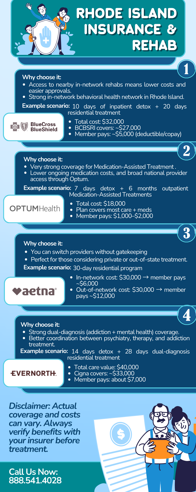 Rhode Island Insurance & Rehab cost of treatment bluecross blueshield aetna optum health evernorth