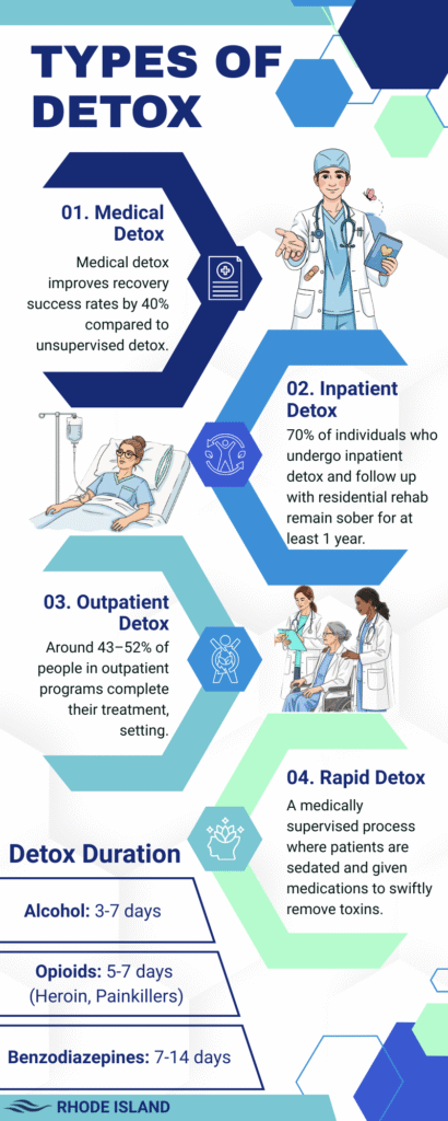 Types of Detox and stabilization rhode island addiction treatment center riatc