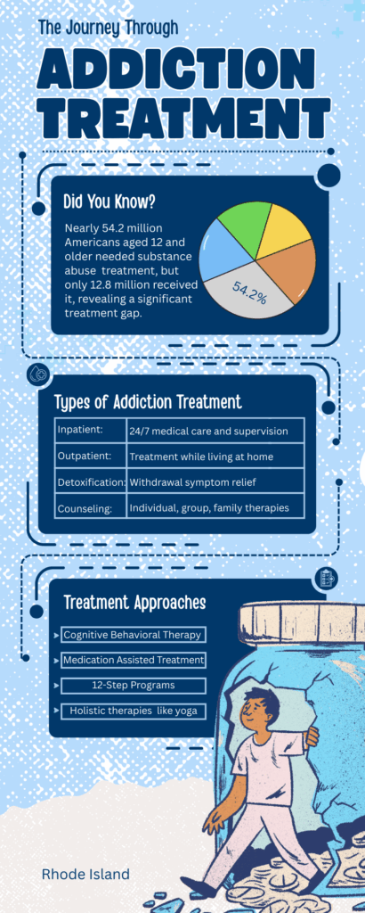 addiction treatment drug rehab substance abuse Rhode Island addiction treatment center riatc