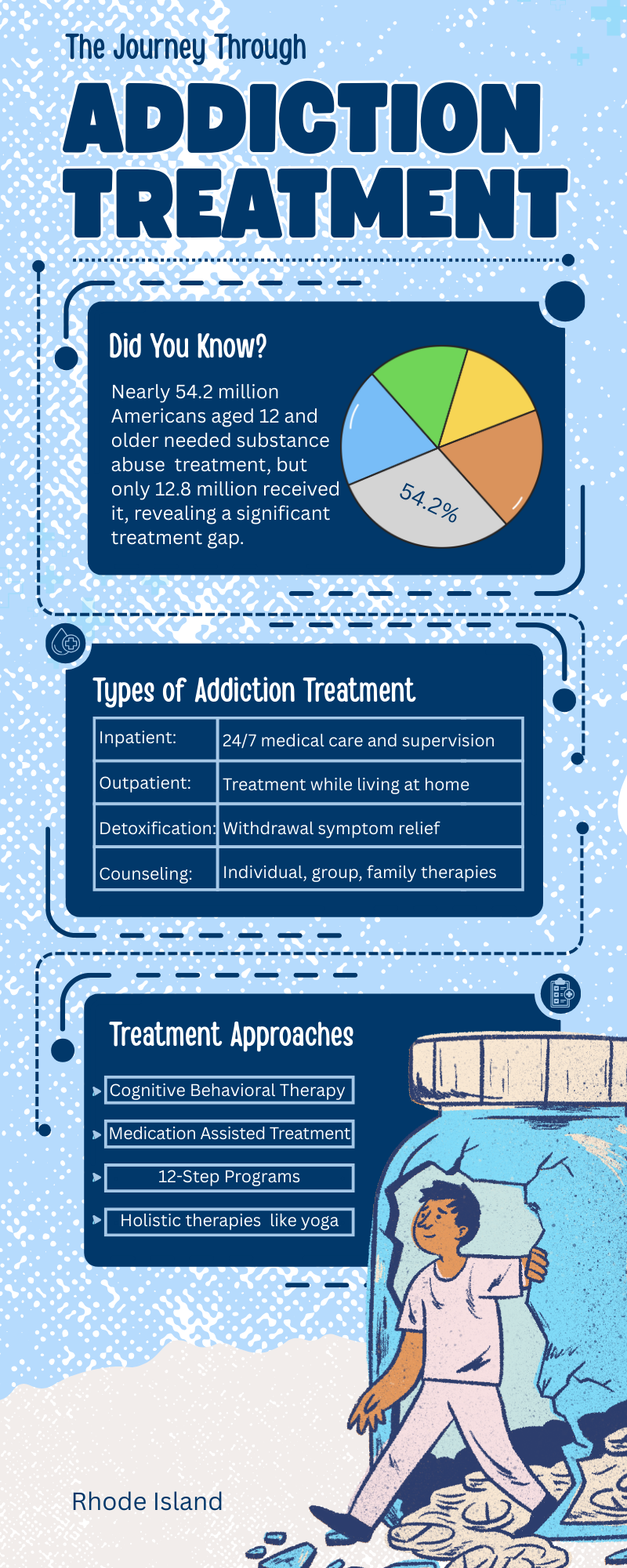 addiction treatment drug rehab substance abuse Rhode Island addiction treatment center riatc