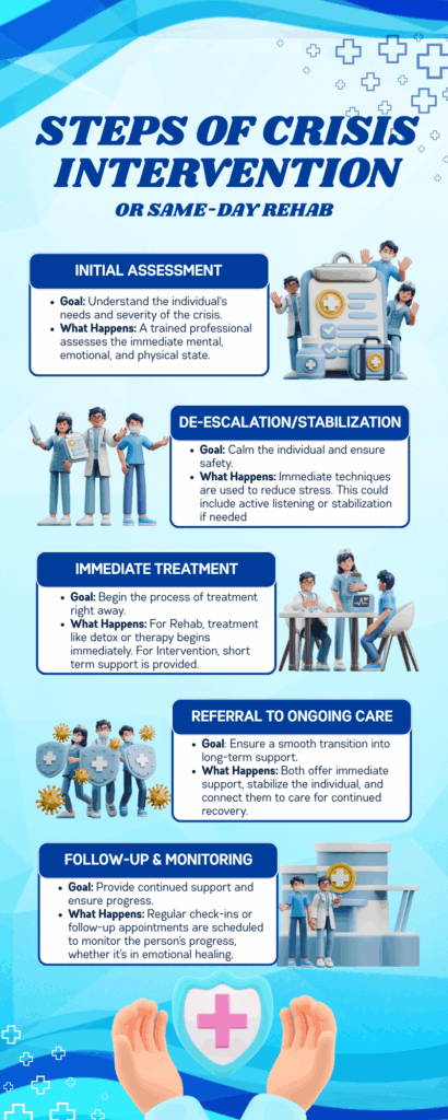 crisis intervention emergency same day rehab Rhode Island addiction treatment center riatc