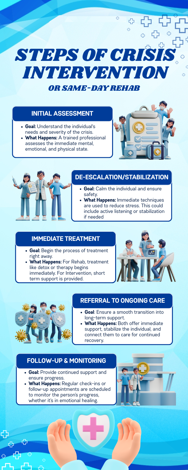 crisis intervention emergency same day rehab Rhode Island addiction treatment center riatc