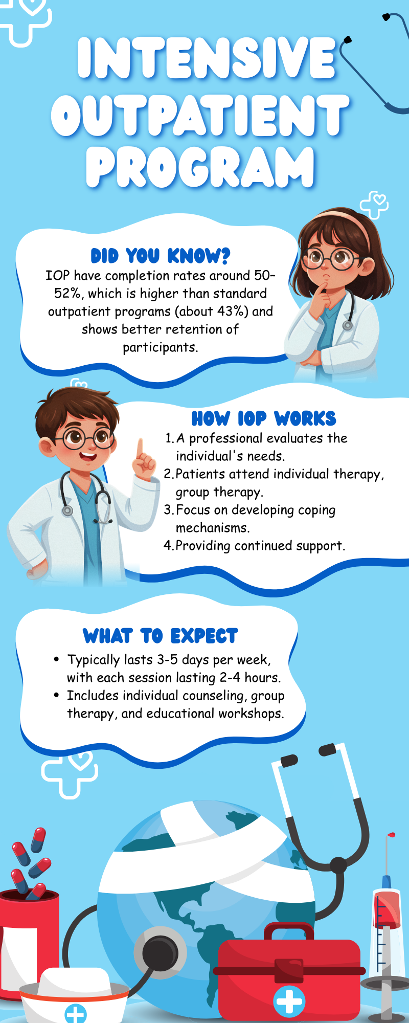 intensive outpatient program Rhode Island addiction treatment center riatc