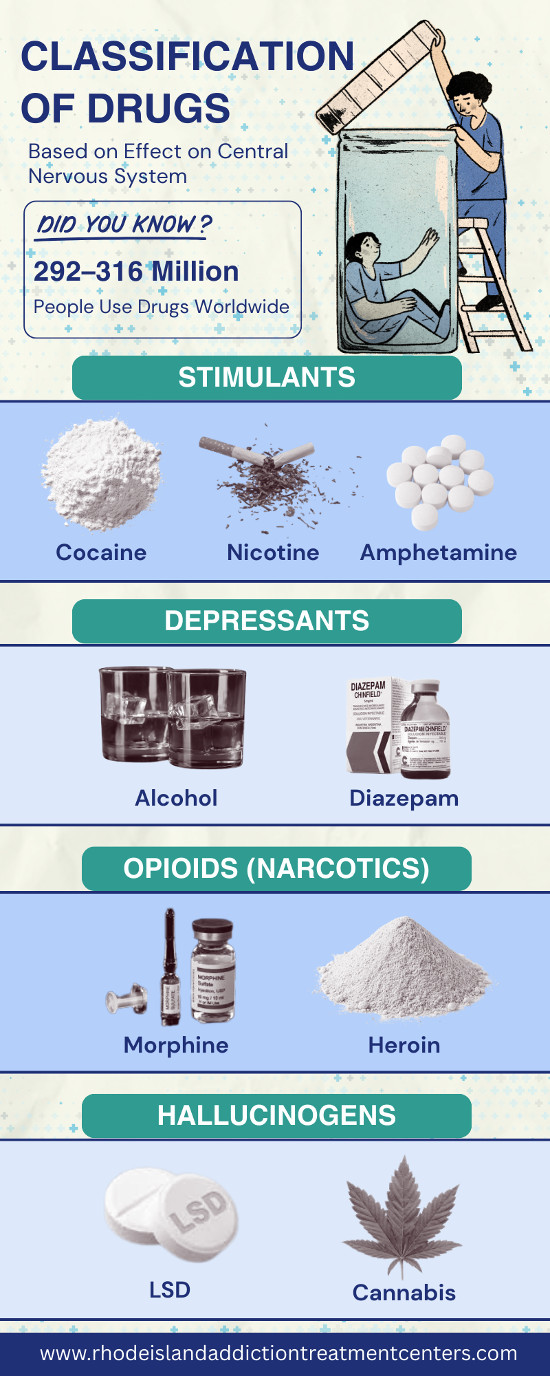 Drugs Effect on Central Nervous System