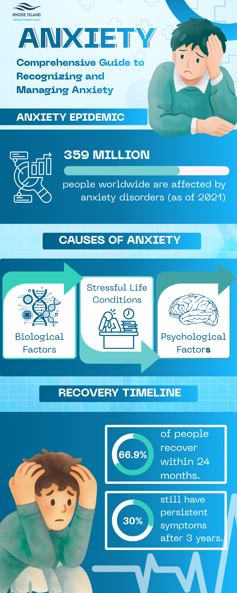 Anxiety Treatment RIATC Rhode Island Addiction Treatment Center
