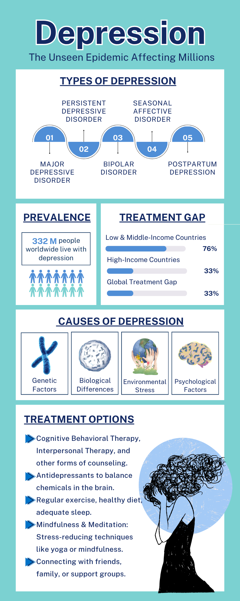 Depression Treatment - RIATC Rhode Island Addiction Treatment Centers Infographic