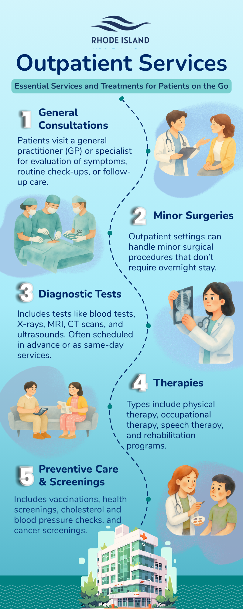 Outpatient Services = RHODE ISLAND ADDICTION TREATMENT CENTER infographic