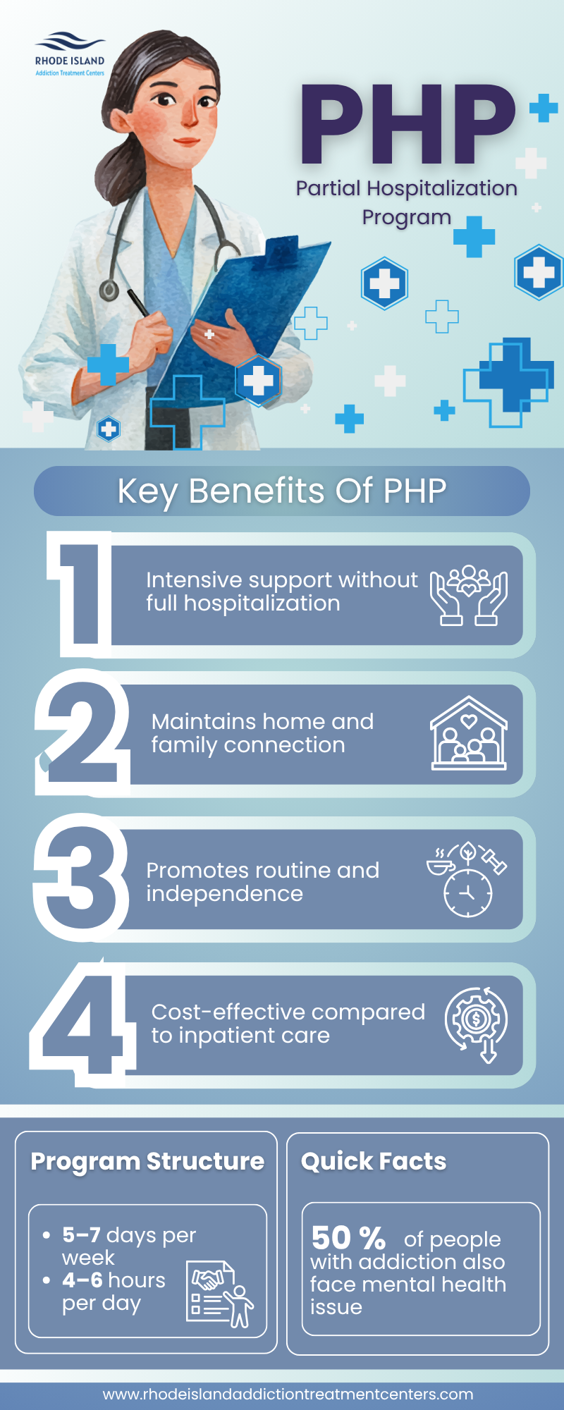 PHP Partial Hospitalization Program RIATC Rhode Island Addiction Treatment Centers