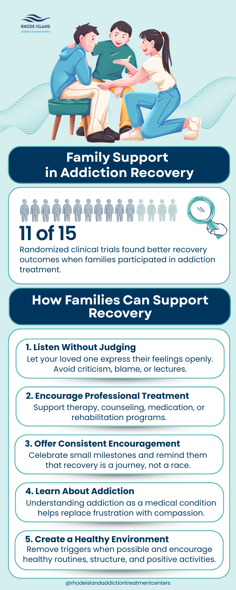 Family Support in addiction recovery family therapy