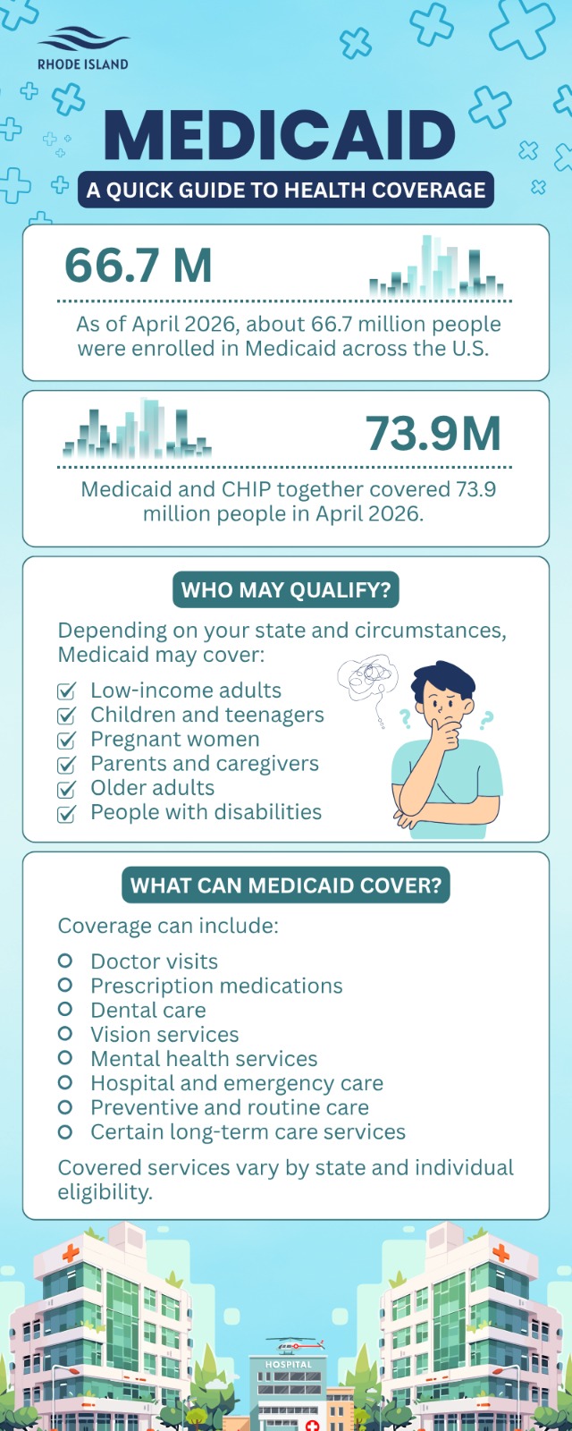 Medicaid Health Coverage Insurance Treatment At Rhode Island