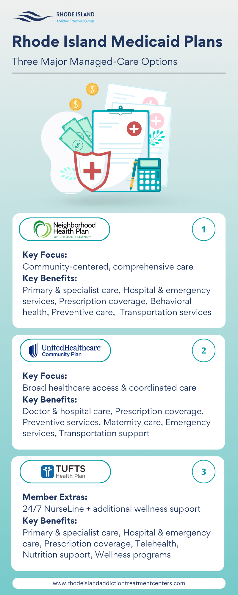 Rhode Island Medicaid Insurance Plans - Neighborhood Health Plan, UnitedHealthCare Community Plan, and Tufts Health Plan