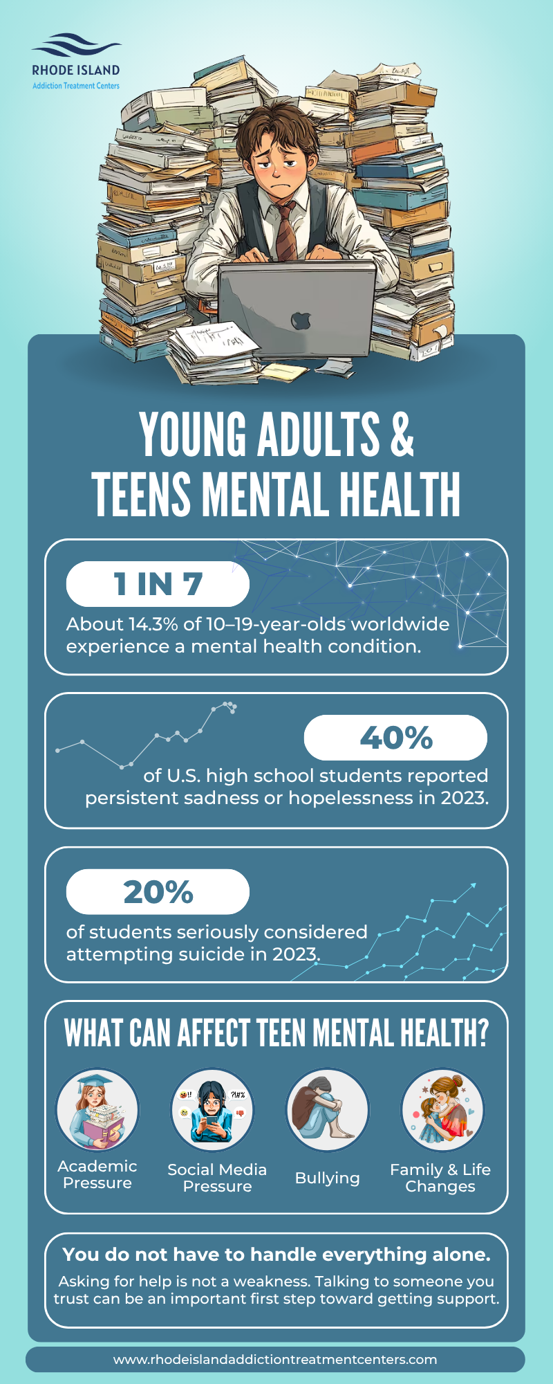 Young Adults & Teens Mental health - RIATC for students and professionals